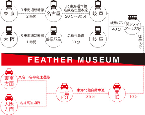 ■電車でお越しの方■車でお越しの方