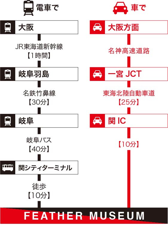 大阪から■電車でお越しの方■車でお越しの方