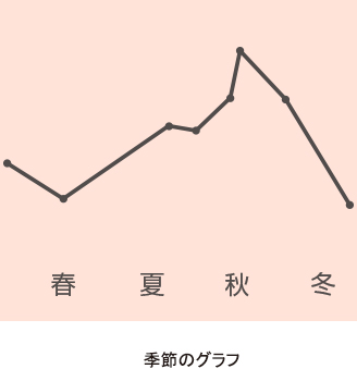 季節のグラフ